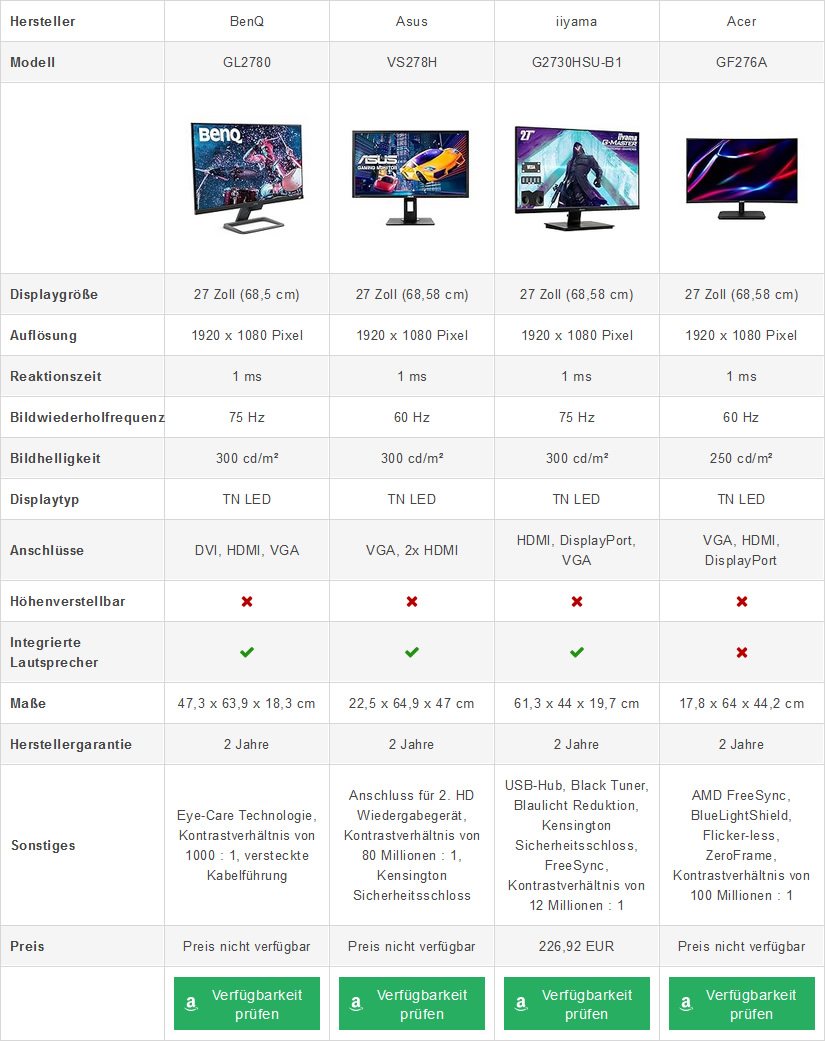 Full HD Gaming Monitore im Vergleich