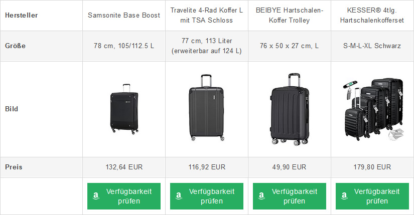 Was darf ein guter Koffer kosten?