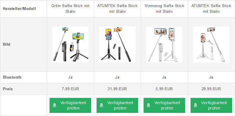 Selfie-Stick für Smartphones, Action-Cams und Co.