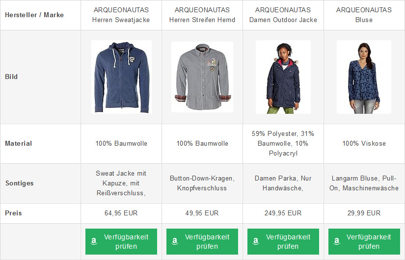 Arqueonautas Kleidung online kaufen